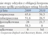 Średnie stopy odzysku z obligacji korporacyjnych, emitowanych przez spółki posiadające rating Moody’s