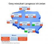 2012 rok na rynku mieszkaniowym: czas okazji inwestycyjnych