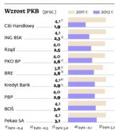 Wzrost PKB
