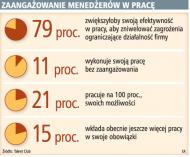 Kryzys wymusza cięcia zarobków kadry kierowniczej