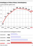 Chiński dyplom za studia na polskiej uczelni. I na odwrót