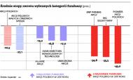 TFI nie trafiły ze swoimi prognozami na 2011 rok