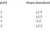prognozy Saxo Bank na 2012 r. dla Europy Środkowo-Wschodniej