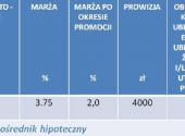 Kredyt hipoteczny w CHF – styczeń 2011r.