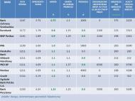 <strong>Ranking</strong> kredytów hipotecznych INVIGO TOP10 – styczeń 2012 r.