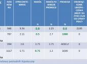 Ranking liderów poszczególnych kategorii  – styczeń 2012r.