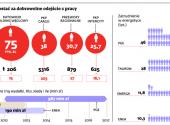 Ile można było dostać za dobrowolne odejście z pracy
