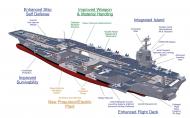 USS Gerald R Ford - atomowy lotniskowiec USA to najdroższa broń świata (ZDJĘCIA)