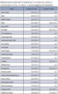 Zdolność kredytowa 2012 - ranking banków