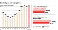Zamykamy szkoły. Za chwilę będziemy musieli zapłacić za otwarcie nowych