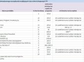 Programy systematycznego oszczędzania - część 1