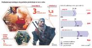 O światowy rynek zagrają Techland, CityInteractive i CD Projekt Red