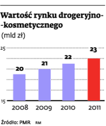 Dr Irena Eris stawia na drogie kosmetyki