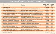 Kto i dlaczego polował na prezesa PKO BP