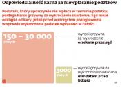 Odpowiedzialność karna za niepłacenie podatków