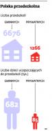 Przedszkola podrożały o jedną trzecią w ciągu czterech miesięcy