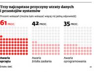 Prowadzisz firmę? Zobacz, jak zabezpieczyć swoje dane