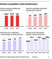 Prada i Louis Vuitton tak, na Chanel i Hermesa za wcześnie