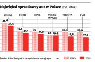 Autodilerzy łowią klientów w sieci