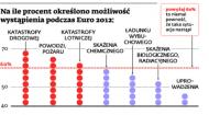 Powódź, katastrofa lotnicza i zamieszki, czyli czarne scenariusze na Euro 2012