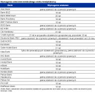 Wymagania odnośnie minimalnego wieku kredytobiorcy