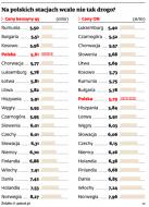 Dlaczego paliwo jest tak drogie?