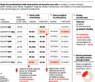 Ważą się losy emerytur pracujących matek