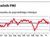 Polski wskaźnik PMI