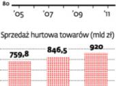 Ubywa sklepów, hurtownie muszą o nie walczyć