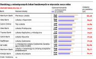 Lokaty antypodatkowe znikają z rynku