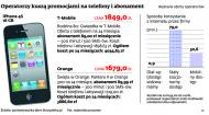 Operatorzy kuszą promocjami na telefony i abonament