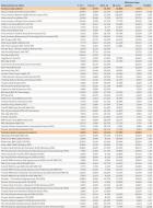 Ranking Towarzystw Funduszy Inwestycyjnych - styczeń 2012 r. - cz.2