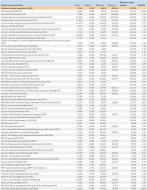 Ranking Towarzystw Funduszy Inwestycyjnych - styczeń 2012 r. - cz.3