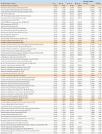 Ranking Towarzystw Funduszy Inwestycyjnych - styczeń 2012 r. - cz.4