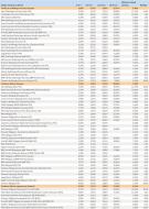 Ranking Towarzystw Funduszy Inwestycyjnych - styczeń 2012 r. - cz.5