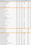 Ranking Towarzystw Funduszy Inwestycyjnych - styczeń 2012 r. - cz.6