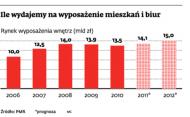 Remont i wykończenie, a nie kupno mieszkania