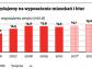 Remont i wykończenie, a nie kupno mieszkania