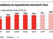 Remont i wykończenie, a nie kupno mieszkania