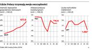 Lokaty i inwestycje po rozwodzie. Zobacz zasady podziału