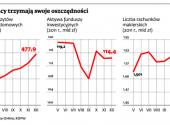 Gdzie Polacy trzymają swoje oszczędności
