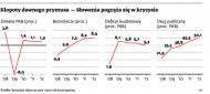 Kryzys na Słowenii: Lublana szuka chętnego na cięcie deficytu