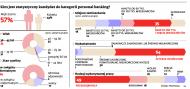 Personal banking jak private banking. Nawet średniak czuje się bogaty