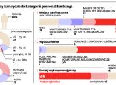 Kim jest statystyczny kandydat do kategorii personal banking