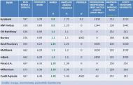 <strong>Ranking</strong> najlepszych kredytów hipotecznych INVIGO TOP 10 – luty 2012