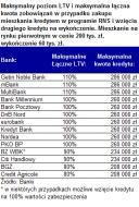 Hipoteki: Dwa kredyty na jedno mieszkanie – rata może być mniejsza 