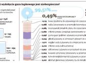 Czy poszukiwanie i wydobycie gazu łupkowego jest niebezpieczne?