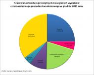 Szacowana struktur miesięcznych wydatków 4-osobowej rodziny w grudniu 2011 r.