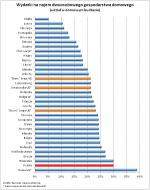 Wydatki na najem dwuosobowego gospodarstwa domowego - udział w domowym budżecie