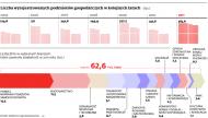 Przedsiębiorcy w odwrocie. Firmy czekają na lepsze czasy